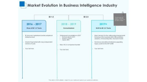 Corporate Intelligence Business Analysis Market Evolution In Business Intelligence Industry Guidelines PDF