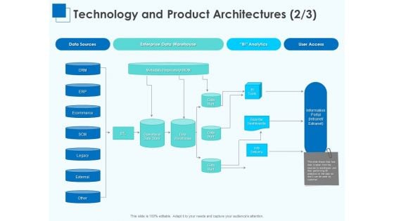 Corporate Intelligence Business Analysis Technology And Product Architectures Access Inspiration PDF