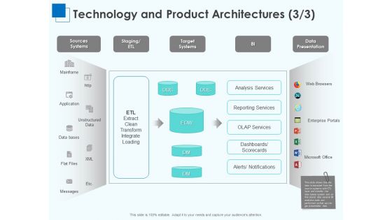 Corporate Intelligence Business Analysis Technology And Product Architectures Data Pictures PDF