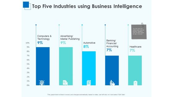 Corporate Intelligence Business Analysis Top Five Industries Using Business Intelligence Infographics PDF