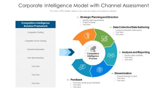 Corporate Intelligence Model With Channel Assessment Ppt Icon Outline PDF