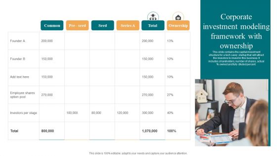 Corporate Investment Modeling Framework With Ownership Template PDF