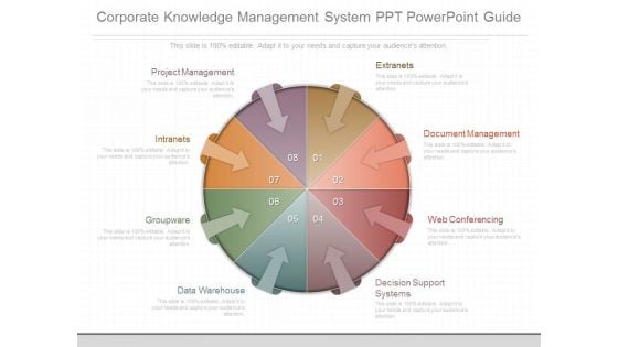 Corporate Knowledge Management System Ppt Powerpoint Guide