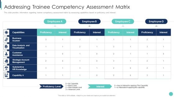 Corporate L And D Training Playbook Addressing Trainee Competency Assessment Matrix Guidelines PDF