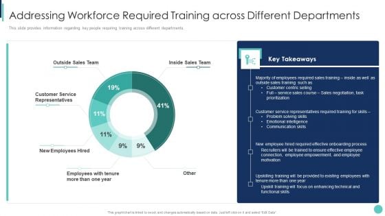 Corporate L And D Training Playbook Addressing Workforce Required Training Guidelines PDF