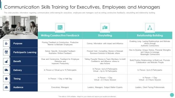 Corporate L And D Training Playbook Communication Skills Training For Executives Employees Structure PDF