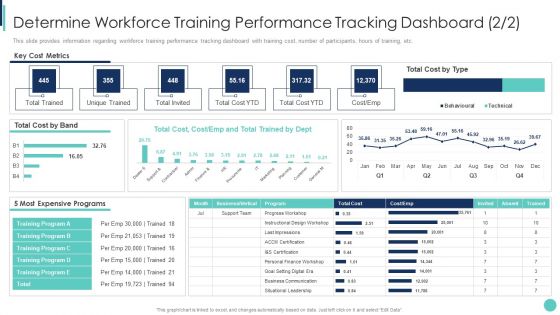 Corporate L And D Training Playbook Corporate L And D Training Playbook Determine Workforce Training Graphics PDF