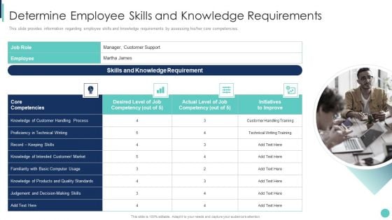 Corporate L And D Training Playbook Determine Employee Skills And Knowledge Requirements Pictures PDF