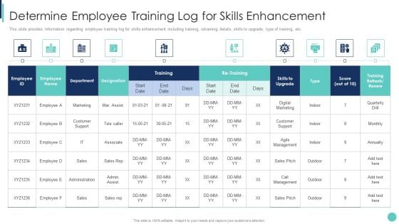 Corporate L And D Training Playbook Determine Employee Training Log For Skills Enhancement Template PDF