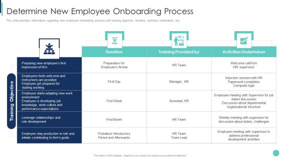 Corporate L And D Training Playbook Determine New Employee Onboarding Process Background PDF