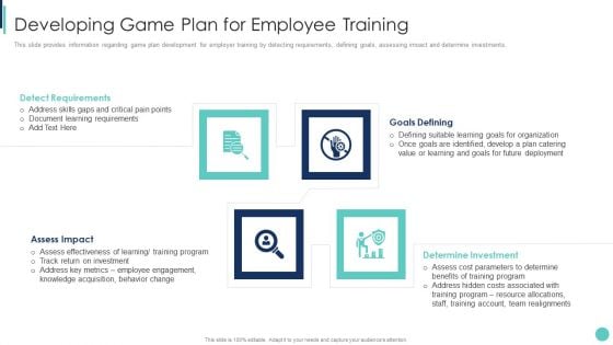 Corporate L And D Training Playbook Developing Game Plan For Employee Training Graphics PDF