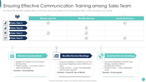 Corporate L And D Training Playbook Ensuring Effective Communication Training Among Sales Team Inspiration PDF