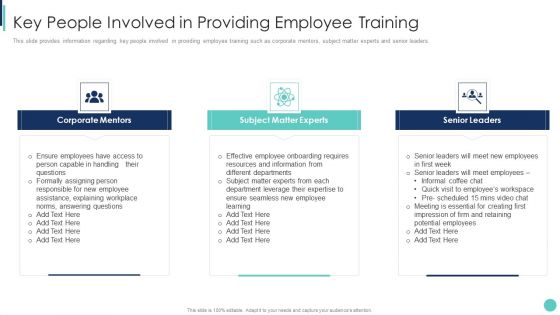 Corporate L And D Training Playbook Key People Involved In Providing Employee Training Pictures PDF