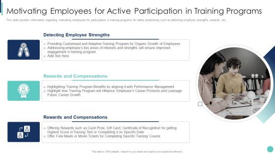 Corporate L And D Training Playbook Motivating Employees For Active Participation In Training Programs Graphics PDF