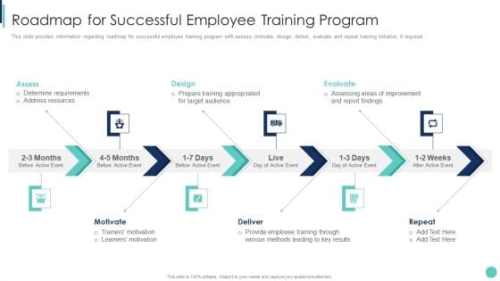 Corporate L And D Training Playbook Roadmap For Successful Employee Training Program Template PDF