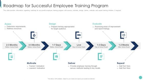Corporate L And D Training Playbook Roadmap For Successful Employee Training Program Template PDF Corporate L And D Training Playbook Roadmap For Successful Employee Training Program Template PDF