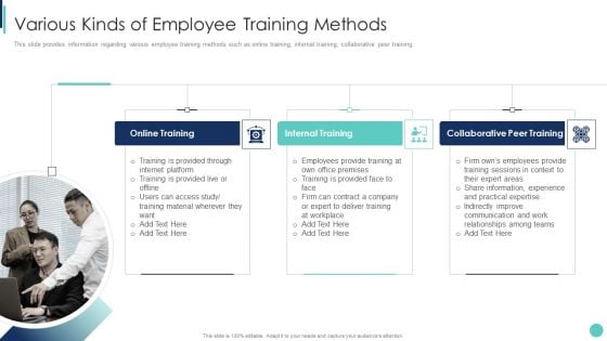 Corporate L And D Training Playbook Various Kinds Of Employee Training Methods Slides PDF