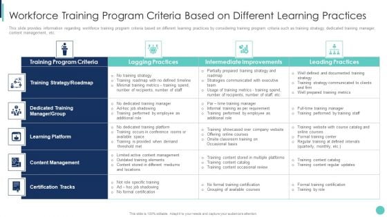 Corporate L And D Training Playbook Workforce Training Program Criteria Based Pictures PDF Corporate L And D Training Playbook Workforce Training Program Criteria Based Pictures PDF