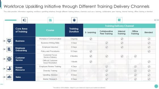 Corporate L And D Training Playbook Workforce Upskilling Initiative Through Different Formats PDF