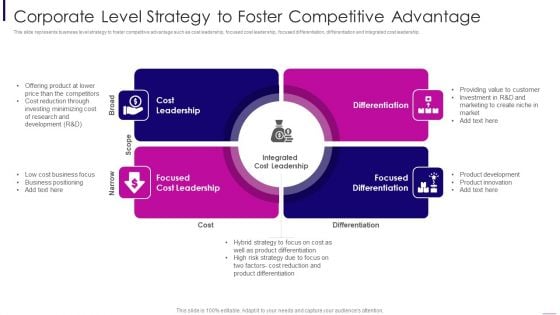 Corporate Level Strategy To Foster Competitive Advantage Brochure PDF