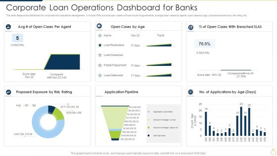 Corporate Loan Operations Dashboard For Banks Introduction PDF