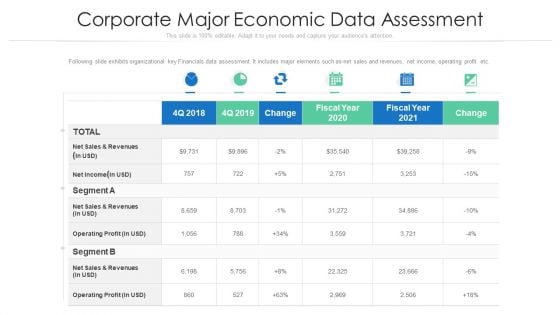 Corporate Major Economic Data Assessment Ppt PowerPoint Presentation File Information PDF