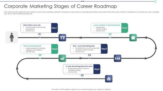 Corporate Marketing Stages Of Career Roadmap Information PDF