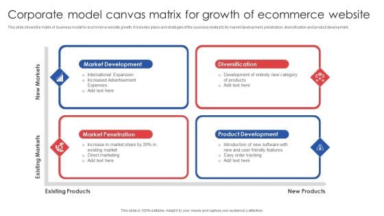 Corporate Model Canvas Matrix For Growth Of Ecommerce Website Professional PDF