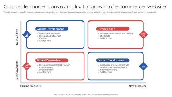 Corporate Model Canvas Matrix For Growth Of Ecommerce Website Professional PDF Corporate Model Canvas Matrix For Growth Of Ecommerce Website Professional PDF