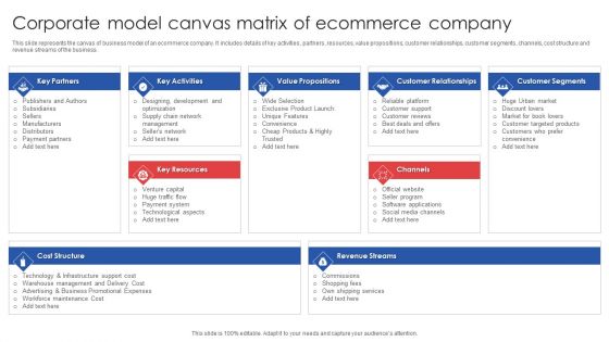 Corporate Model Canvas Matrix Of Ecommerce Company Download PDF