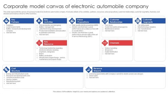 Corporate Model Canvas Of Electronic Automobile Company Elements PDF