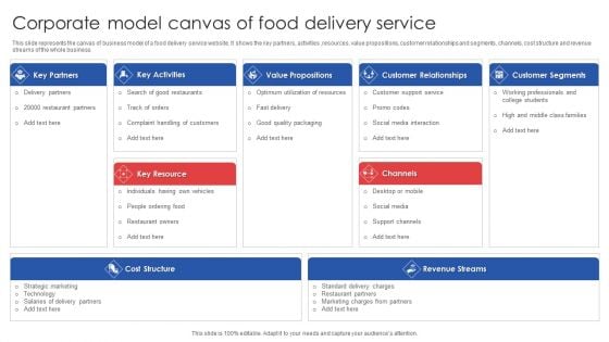 Corporate Model Canvas Of Food Delivery Service Guidelines PDF