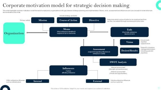 Corporate Motivation Model For Strategic Decision Making Brochure PDF Corporate Motivation Model For Strategic Decision Making Brochure PDF