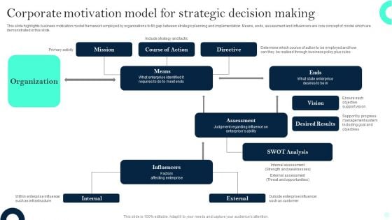 Corporate Motivation Model For Strategic Decision Making Brochure PDF