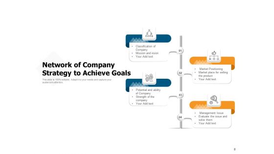 Corporate Network Ideas Planning Investment Ppt PowerPoint Presentation Complete Deck