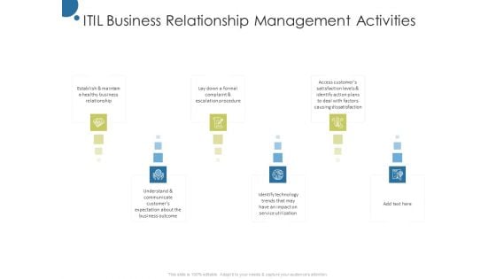 Corporate Networking Relationship Management Itil Business Relationship Management Activities Portrait PDF