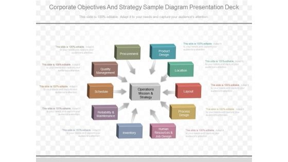 Corporate Objectives And Strategy Sample Diagram Presentation Deck