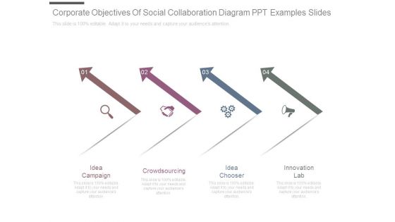 Corporate Objectives Of Social Collaboration Diagram Ppt Examples Slides