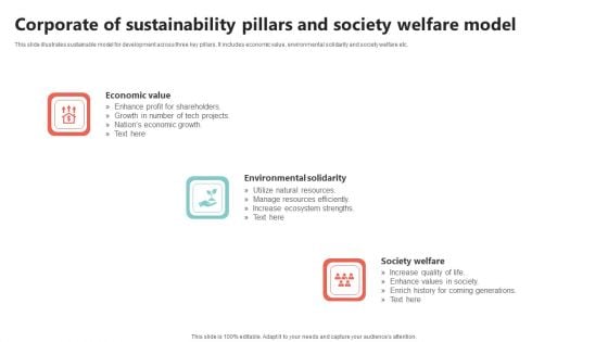 Corporate Of Sustainability Pillars And Society Welfare Model Structure PDF
