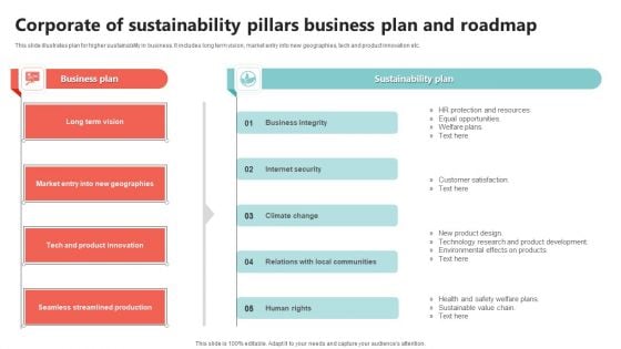 Corporate Of Sustainability Pillars Business Plan And Roadmap Summary PDF Corporate Of Sustainability Pillars Business Plan And Roadmap Summary PDF