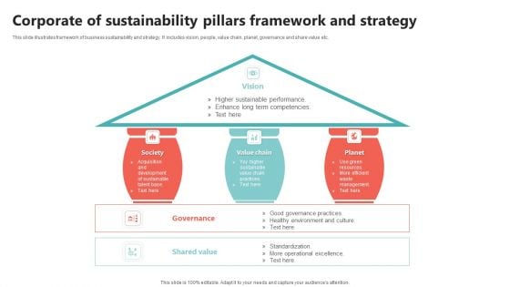 Corporate Of Sustainability Pillars Framework And Strategy Brochure PDF