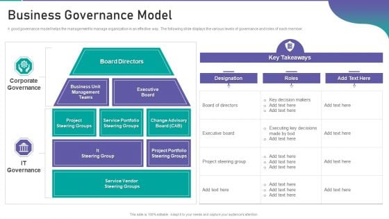 Corporate Organization Playbook Business Governance Model Ppt Icon PDF