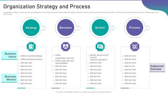 Corporate Organization Playbook Organization Strategy And Process Ppt Infographics Background Image PDF