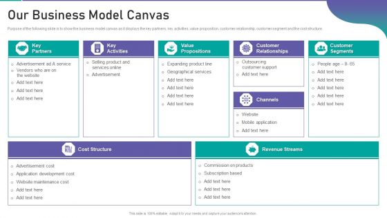 Corporate Organization Playbook Our Business Model Canvas Ppt Icon Example Topics PDF