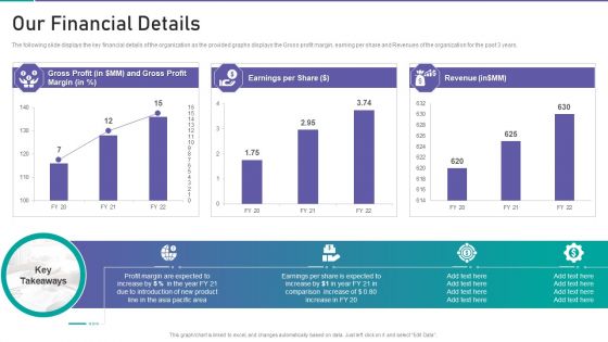 Corporate Organization Playbook Our Financial Details Ppt Model Sample PDF