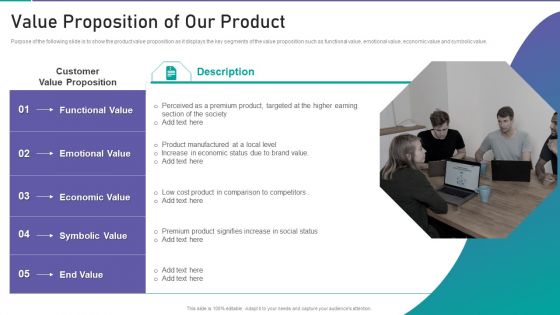 Corporate Organization Playbook Value Proposition Of Our Product Ppt Icon Gallery PDF Corporate Organization Playbook Value Proposition Of Our Product Ppt Icon Gallery PDF