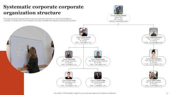 Corporate Organization Structure Ppt PowerPoint Presentation Complete Deck With Slides