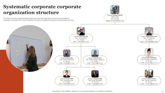 Corporate Organization Structure Ppt PowerPoint Presentation Complete Deck With Slides Slide11