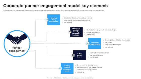 Corporate Partner Engagement Model Key Elements Ppt Outline Graphics Pictures PDF