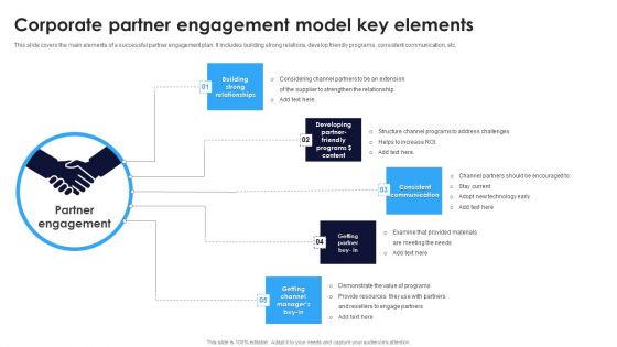 Corporate Partner Engagement Model Key Elements Ppt Outline Graphics Pictures PDF Corporate Partner Engagement Model Key Elements Ppt Outline Graphics Pictures PDF